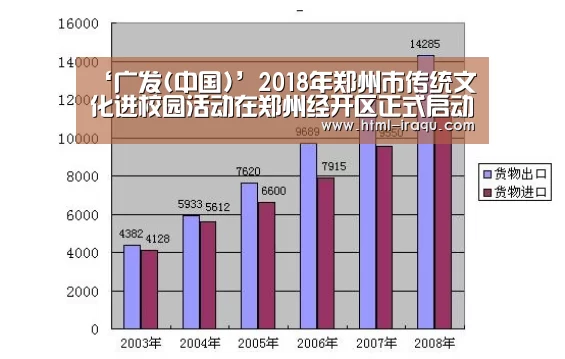 ‘广发(中国)’2018年郑州市传统文化进校园活动在郑州经开区正式启动(图1) 广发(中国)
